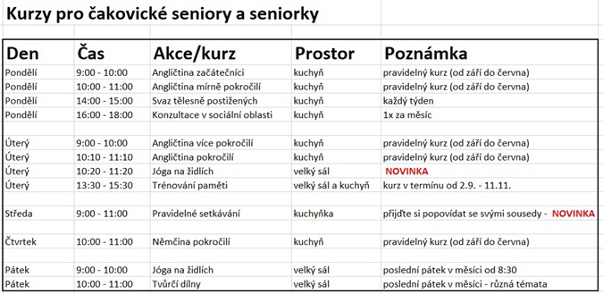 senioři
